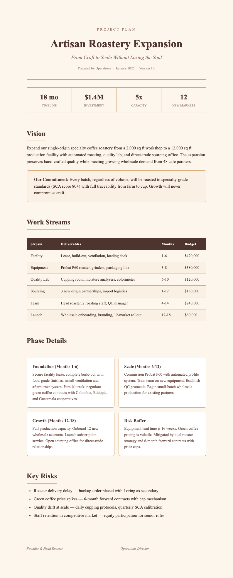 Artisanal Coffee project plan